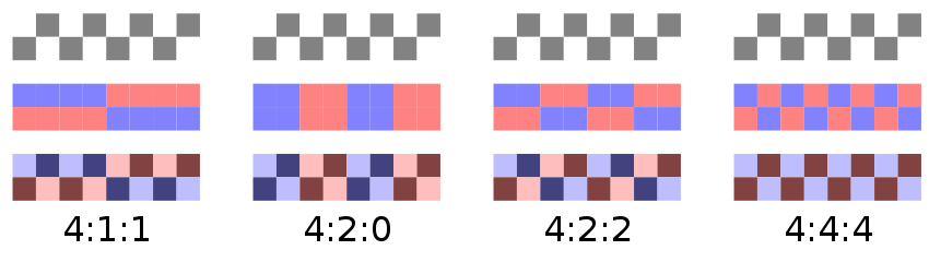 850px-Chroma_subsampling_ratios.svg