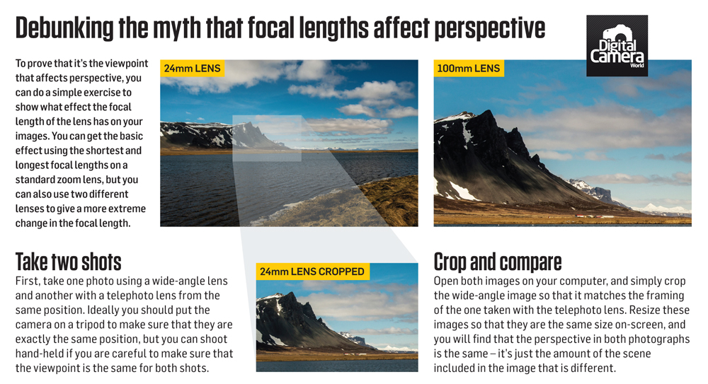 Compressed_perspective_cheat_sheet